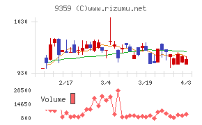 伊勢湾海運チャート