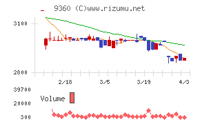 鈴与シンワートチャート