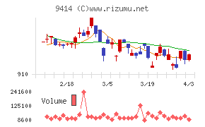 日本ＢＳ放送チャート