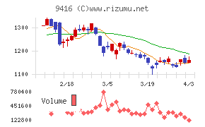 ビジョンチャート