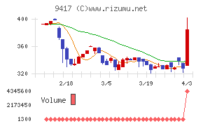 スマートバリューチャート