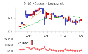 ワイヤレスゲートチャート