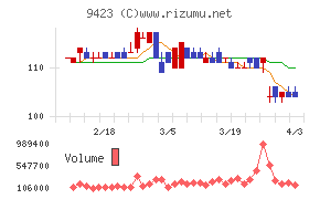 ＦＲＳチャート