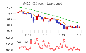 ＲｅＹｕｕ　Ｊａｐａｎチャート