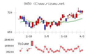 ファイバーゲートチャート
