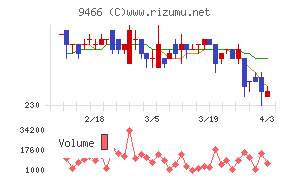 アイドママーケティングコミュニケーションチャート