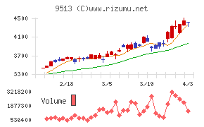 Ｊ－ＰＯＷＥＲチャート