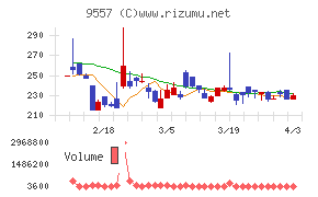 エアークローゼットチャート