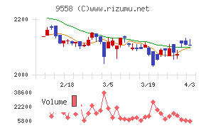 ジャパニアスチャート
