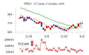 プログリットチャート
