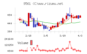 グラッドキューブチャート