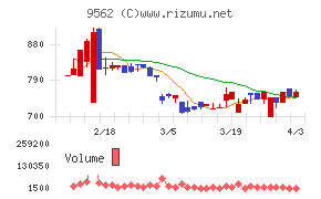 ビジネスコーチチャート