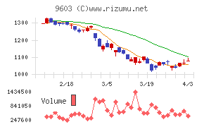 エイチ・アイ・エスチャート