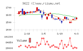 スペースチャート