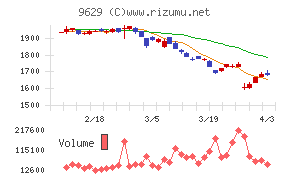 ピー・シー・エーチャート