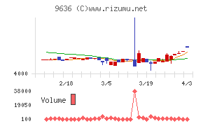 きんえいチャート