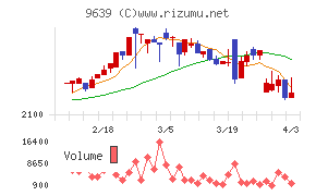 三協フロンテアチャート