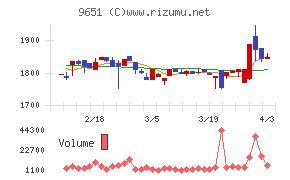 日本プロセスチャート