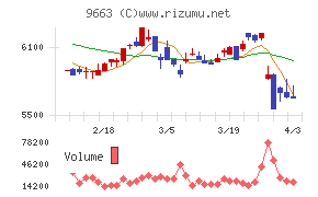 ナガワチャート