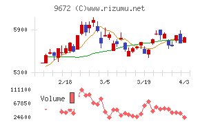 東京都競馬チャート