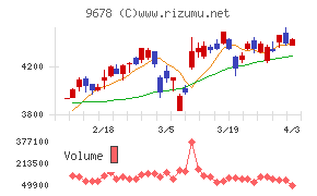 カナモトチャート
