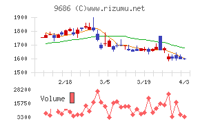 東洋テックチャート