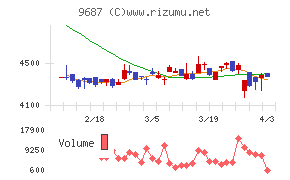 ＫＳＫチャート