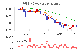 両毛システムズチャート