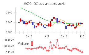 シーイーシーチャート
