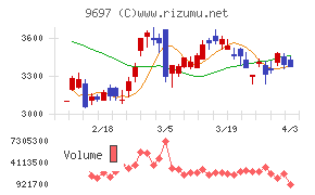カプコンチャート