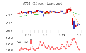 ナガセチャート