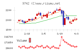 アイネスチャート