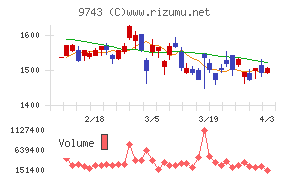 丹青社チャート