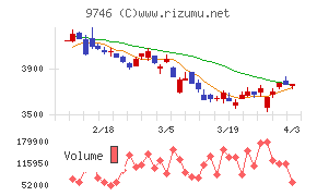 ＴＫＣチャート