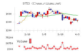 アイエックス・ナレッジチャート