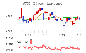 応用地質チャート