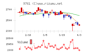 東海リースチャート