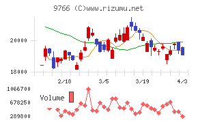 コナミグループチャート