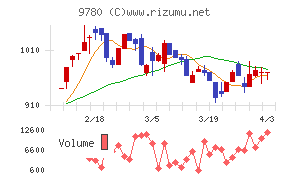 ハリマビステムチャート
