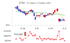ナックチャート