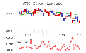 ステップチャート