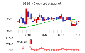 ストライダーズチャート