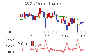 リリカラチャート