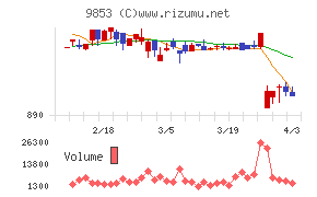 銀座ルノアールチャート