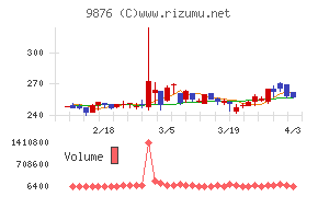 コックスチャート