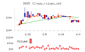 コンセックチャート