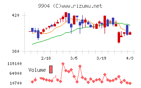 ベリテチャート
