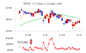 Ｄｅｎｋｅｉチャート