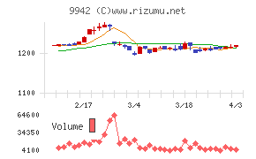 ジョイフルチャート