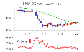ミニストップチャート